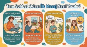 Tam Sohbet Oda İlk Mesaj Nasıl Yazılır?